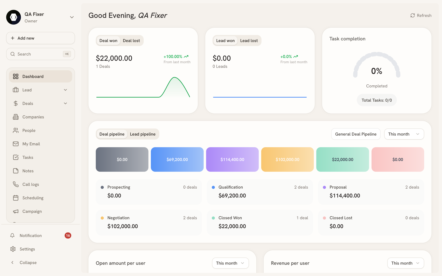 Dashboard showing won revenue, lead totals, task completion, and the deal pipeline broken down by stage